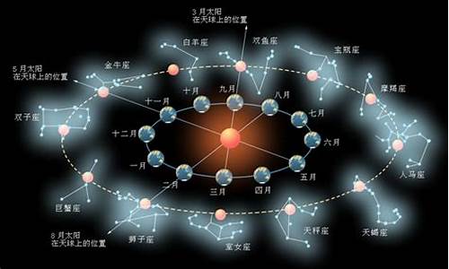 星座运势查查_超准星座运势查询