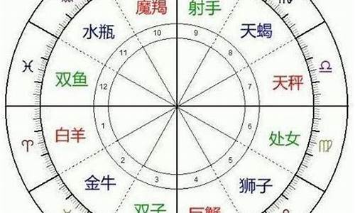 十二星座分类月份_十二星座的月份表排序