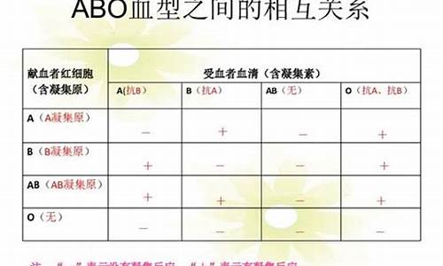 血型星座配对表_血型星座属相分析