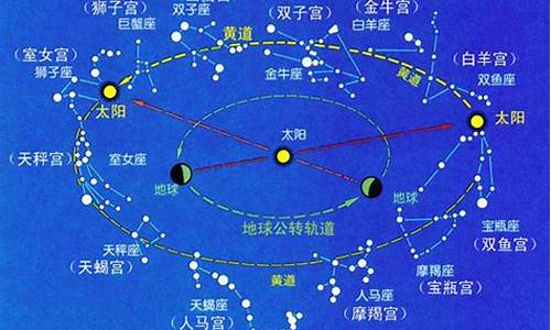 十二星座的起源和由来图片_十二星座的起源