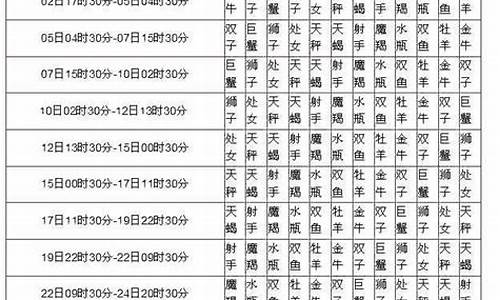 星座配对日期查询_星座配对表月份查询大全