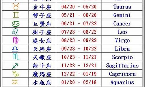 新历12星座日期查询_十二星座新历日期对