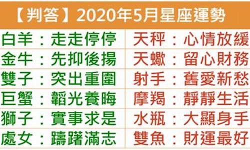 2020年星座运势查询_判答2020年星座运势