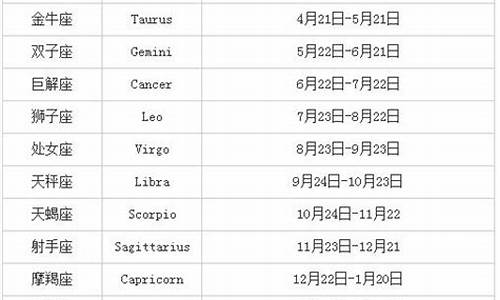 本月星座运势查询表_12星座本月运势大解析