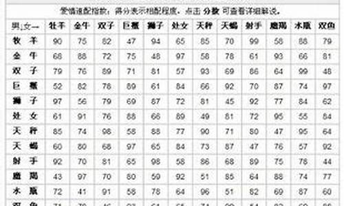 星座配对真的有用吗_星座配对真的有科学道理吗是真的吗