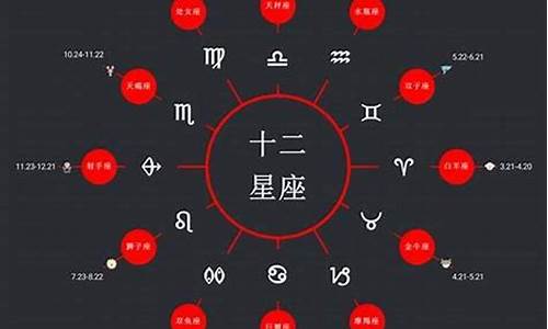 12星座是按农历还是日历_十二星座的日期是按农历