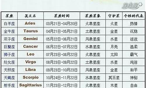 星座日期更新了吗2024农历_星座日期公历