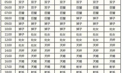 搜狐星座运势每日运势查询...123_搜狐星座2021年星座运势查询