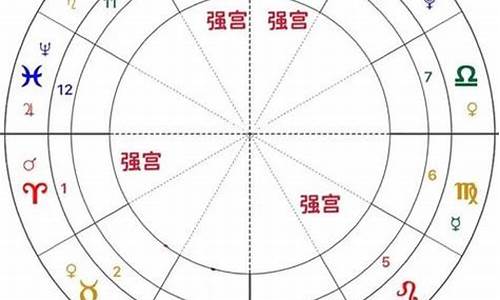 十二星座位列之首的星座是_十二星座位列之首