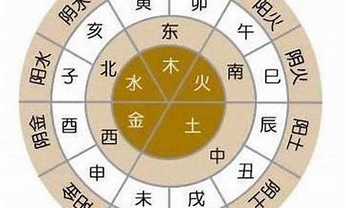 十二星座怎么分水火相_十二星座怎么分水火相?