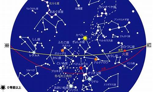 2019年十二星座的日期划分_2019年12月星座运势详解