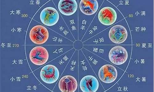 星座配对准吗科学吗_星座配对准确率高吗