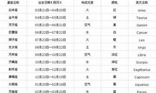 星座具体日期查询_星座日期是啥