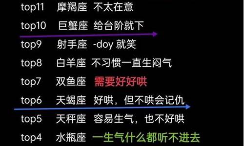 十二星座排名资料大全_十二星座的排名榜大全