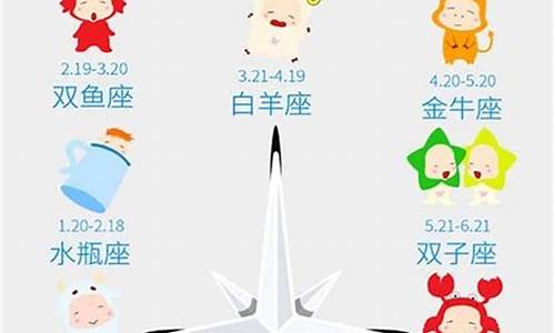 12星座运势2020年每月运势下半年_十二星座2021年下半