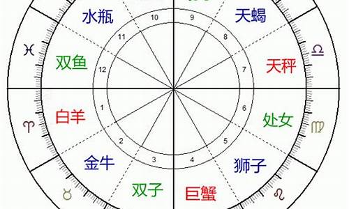 十二星座对宫星座什么意思_十二星座对宫是什么意思